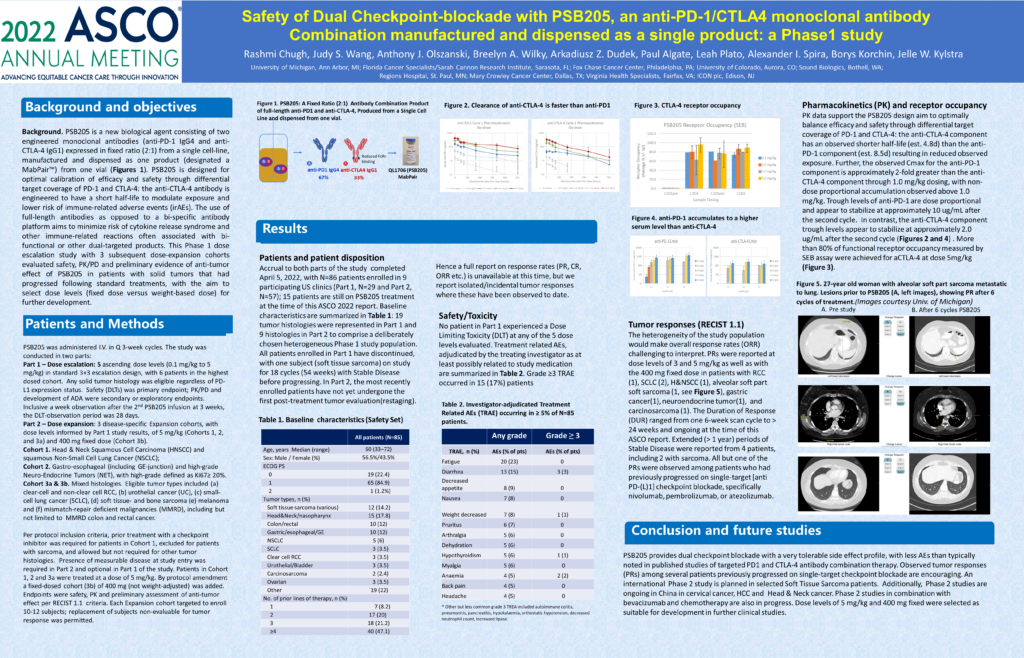 ASCO 2022 PSB205 poster 266 Sound Biologics