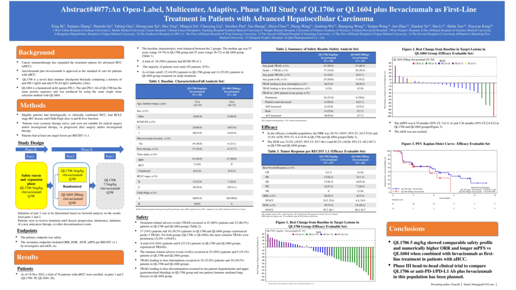 ASCO 2023 PSB205 Abstract 4077 Sound Biologics